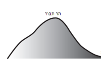 איור של גבעה (הר תבור מעל עפולה)