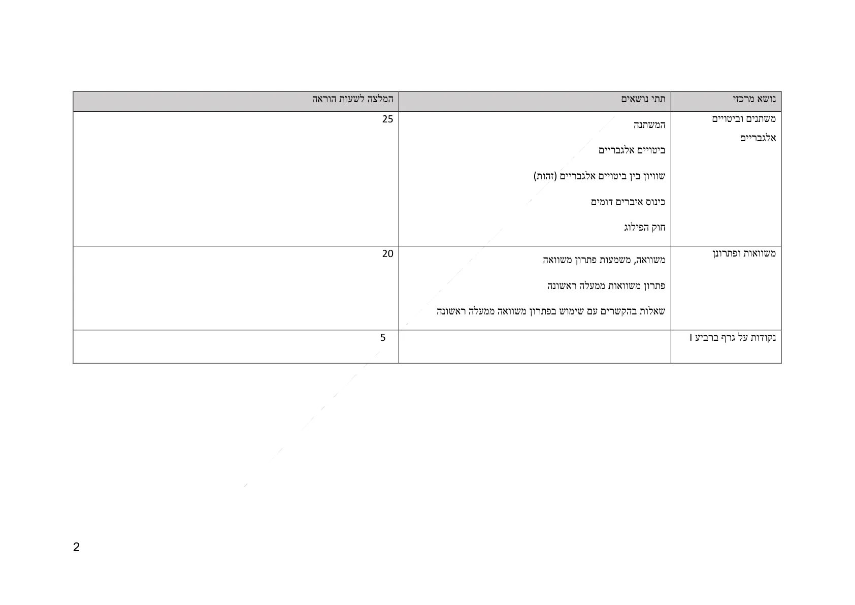 עמוד 2 מתוך המסמך הרשמי — אלגברה לכיתה ז