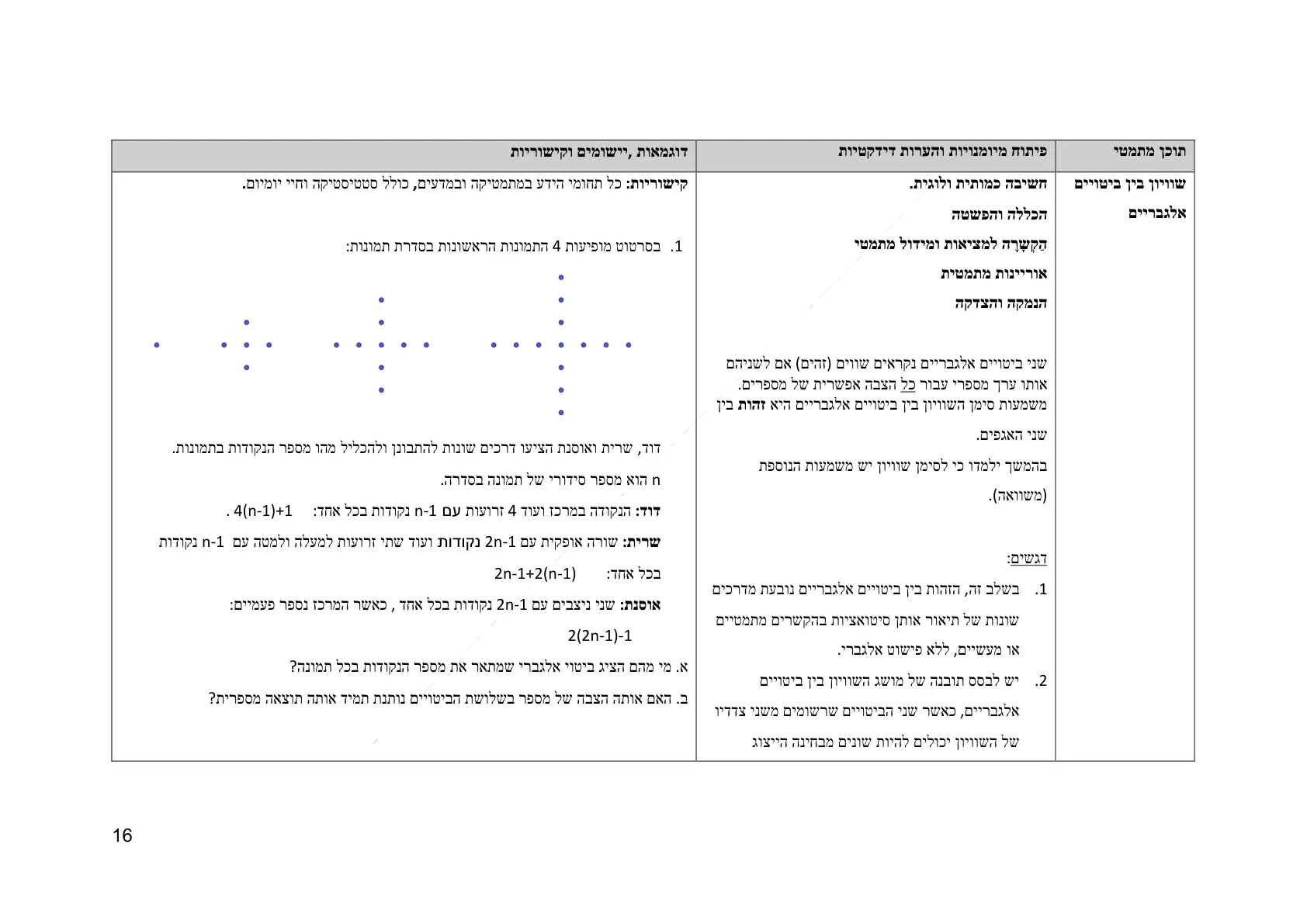 עמוד 16 מתוך המסמך הרשמי — אלגברה לכיתה ז