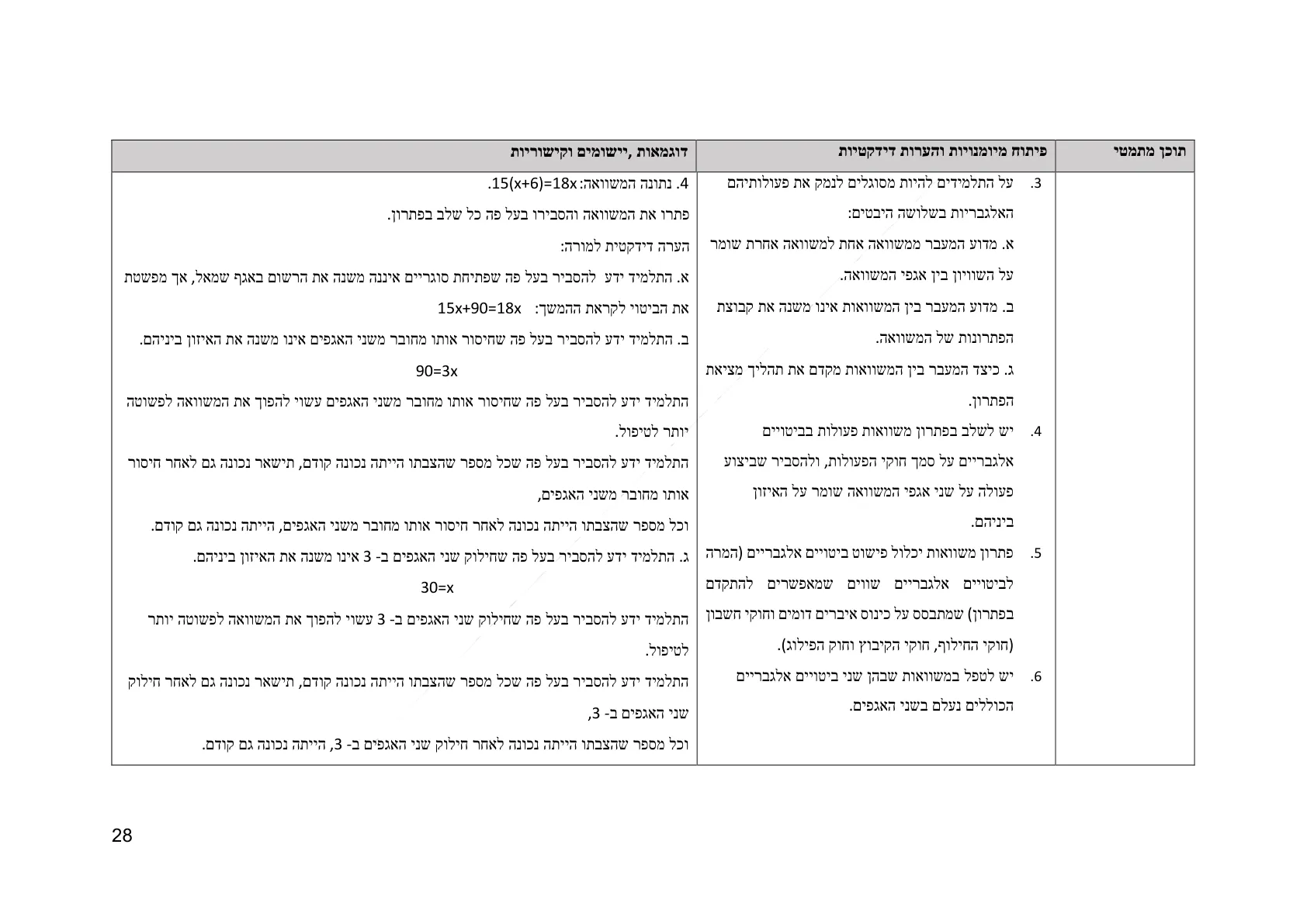 עמוד 28 מתוך המסמך הרשמי — אלגברה לכיתה ז