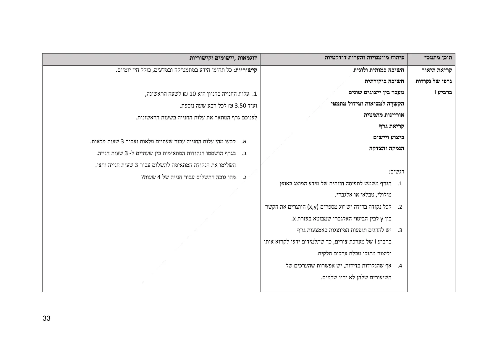 עמוד 33 מתוך המסמך הרשמי — אלגברה לכיתה ז