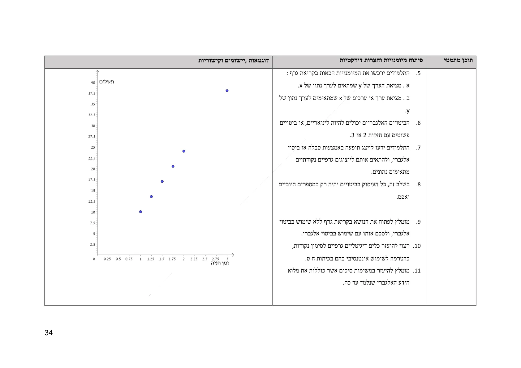 עמוד 34 מתוך המסמך הרשמי — אלגברה לכיתה ז
