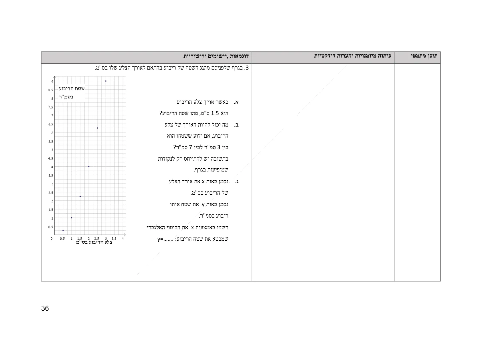 עמוד 36 מתוך המסמך הרשמי — אלגברה לכיתה ז