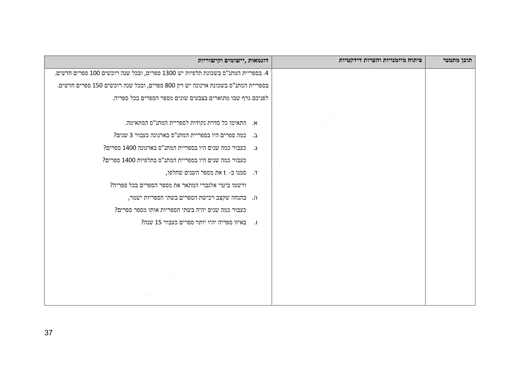 עמוד 37 מתוך המסמך הרשמי — אלגברה לכיתה ז