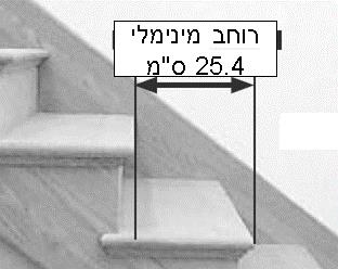 צילום מדרגה עם סימון רוחב מינימלי 25.4 ס"מ