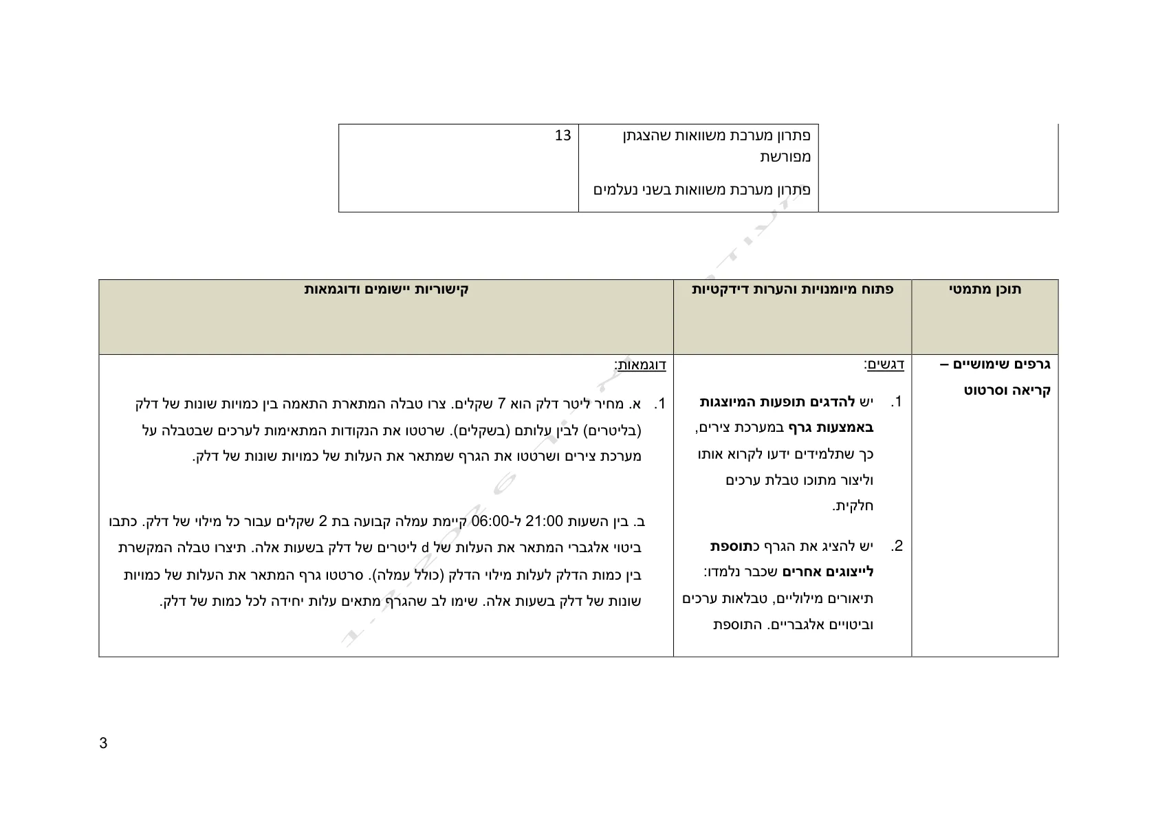 עמוד 3 מתוך המסמך הרשמי — אלגברה לכיתה ח