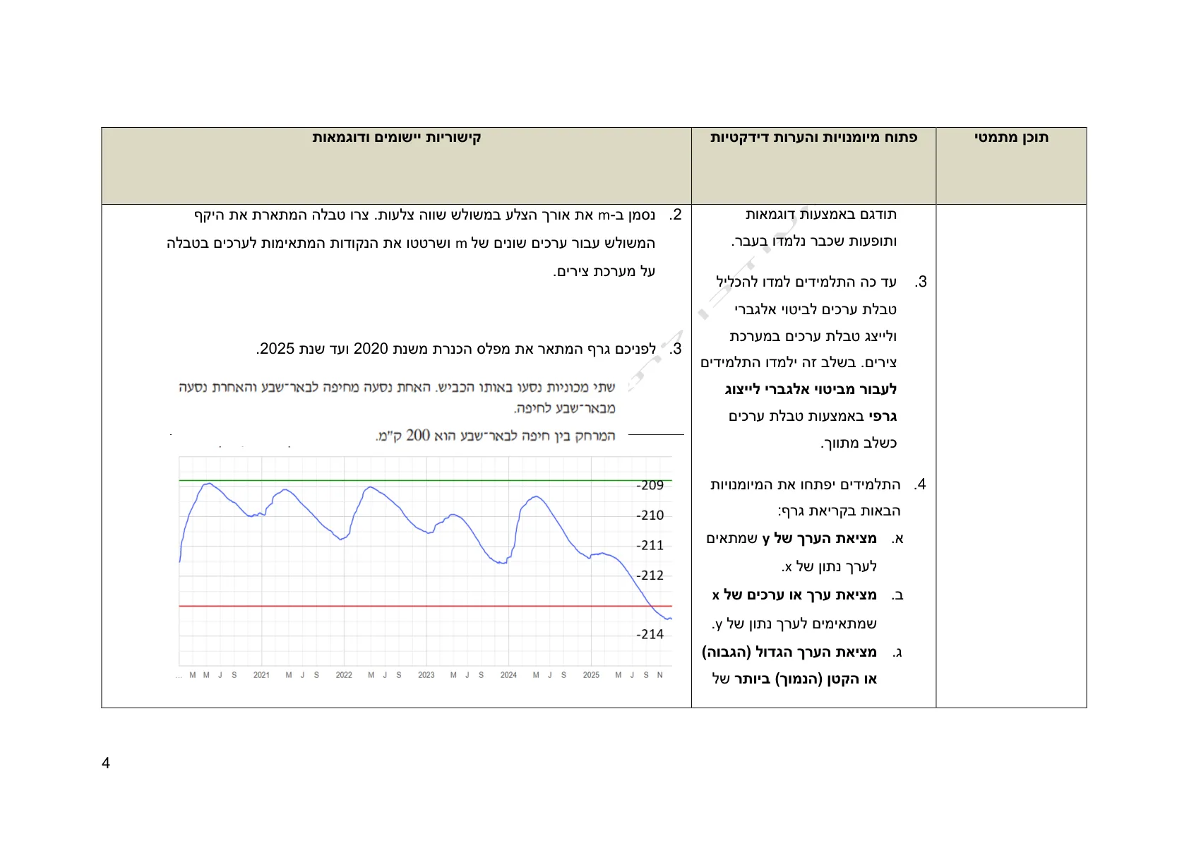 עמוד 4 מתוך המסמך הרשמי — אלגברה לכיתה ח