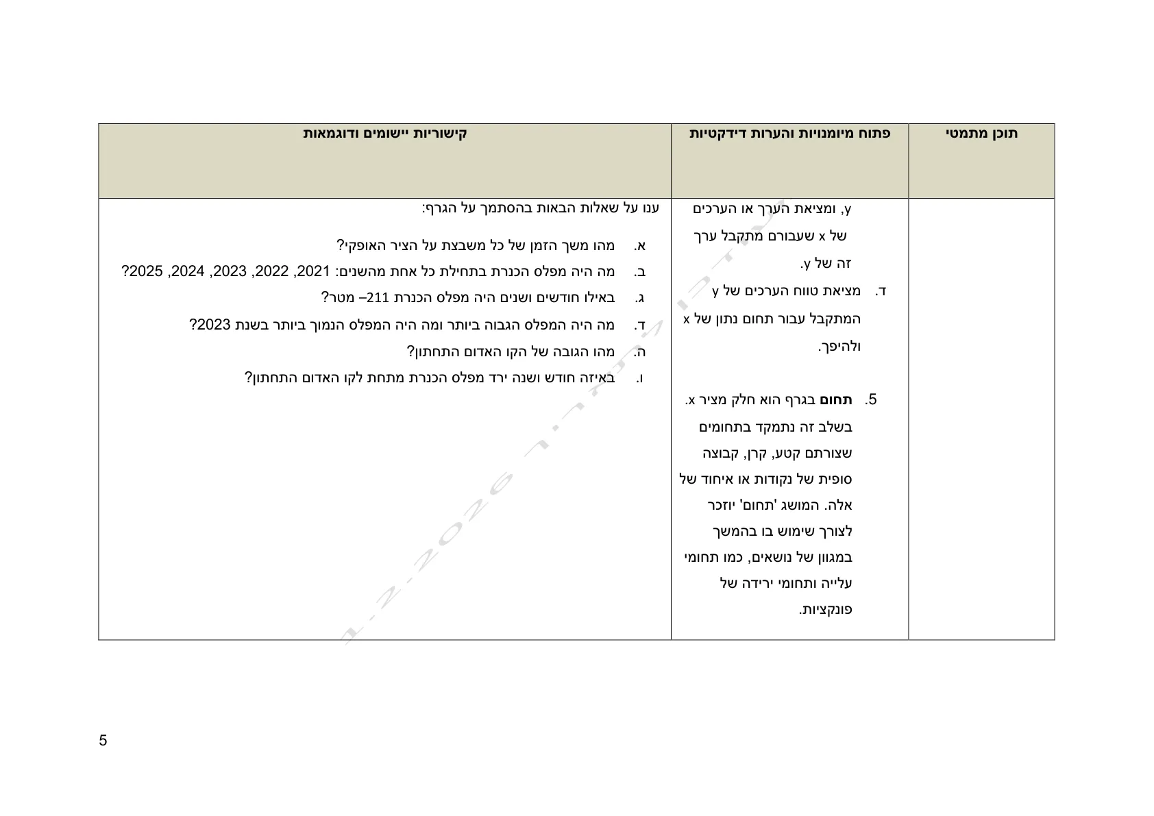 עמוד 5 מתוך המסמך הרשמי — אלגברה לכיתה ח