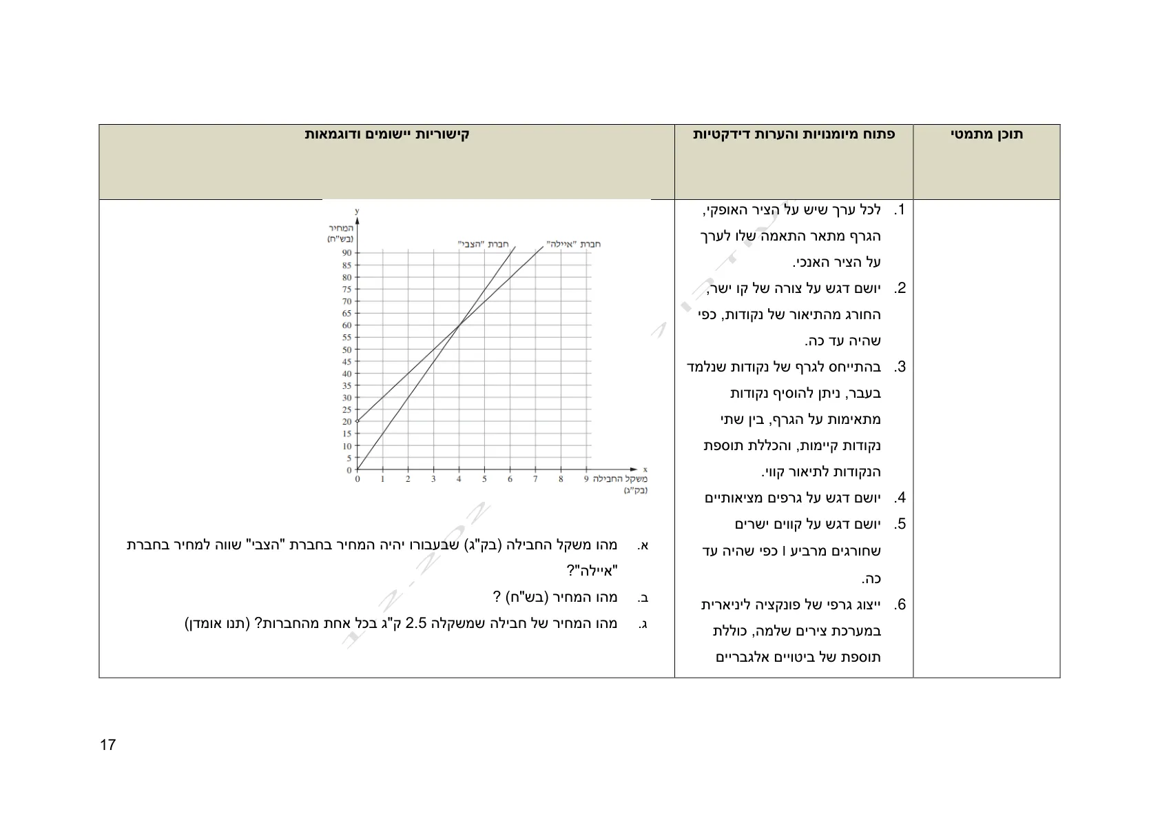עמוד 17 מתוך המסמך הרשמי — אלגברה לכיתה ח