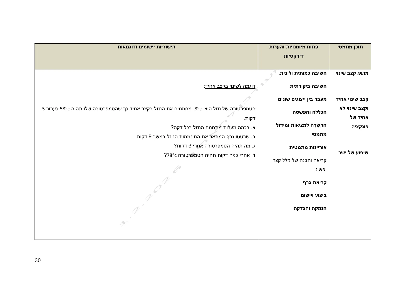 עמוד 30 מתוך המסמך הרשמי — אלגברה לכיתה ח