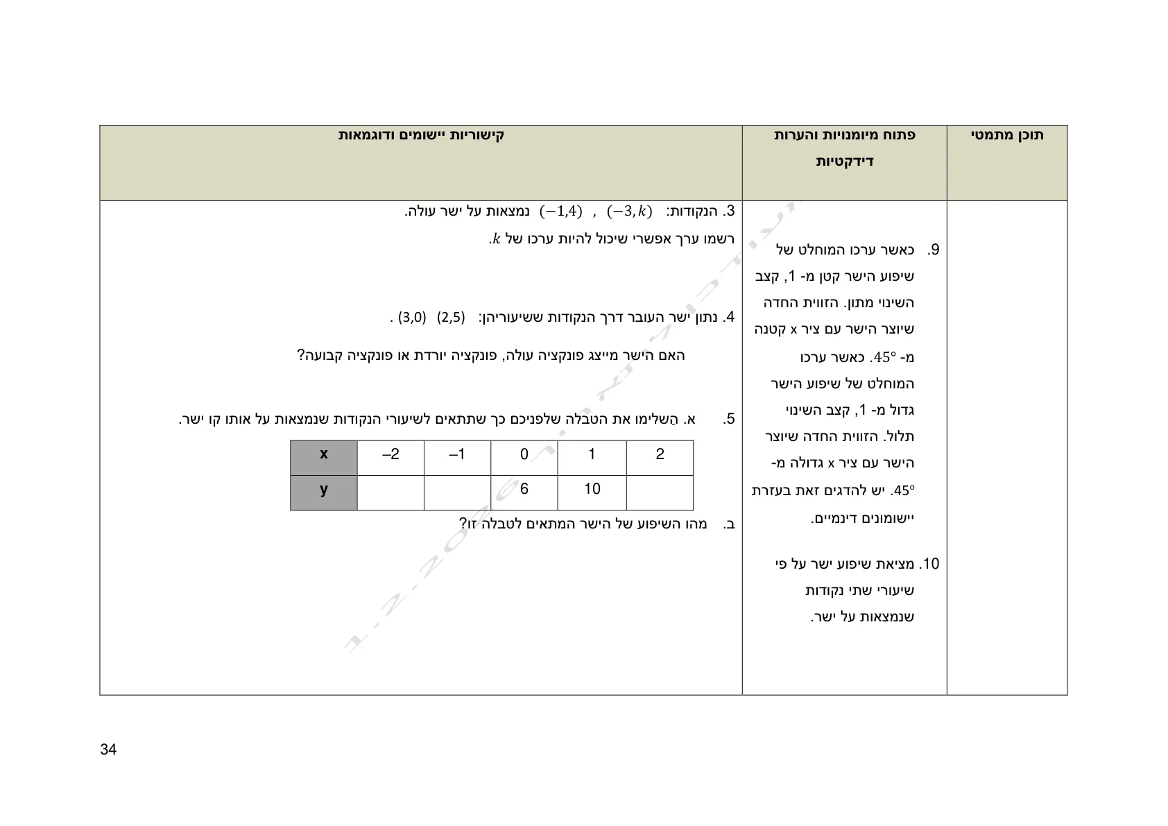 עמוד 34 מתוך המסמך הרשמי — אלגברה לכיתה ח