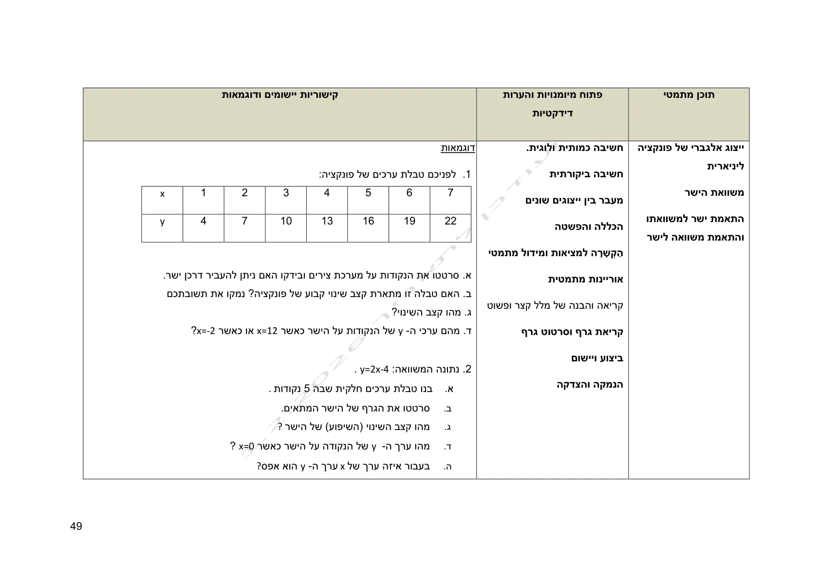 עמוד 49 מתוך המסמך הרשמי — אלגברה לכיתה ח
