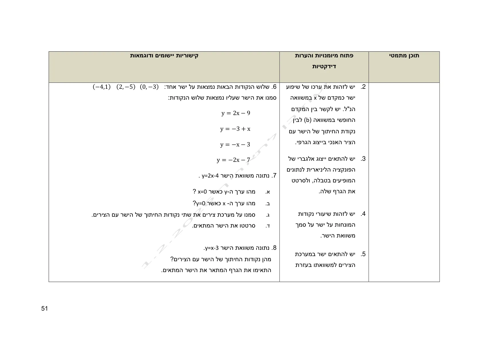 עמוד 51 מתוך המסמך הרשמי — אלגברה לכיתה ח
