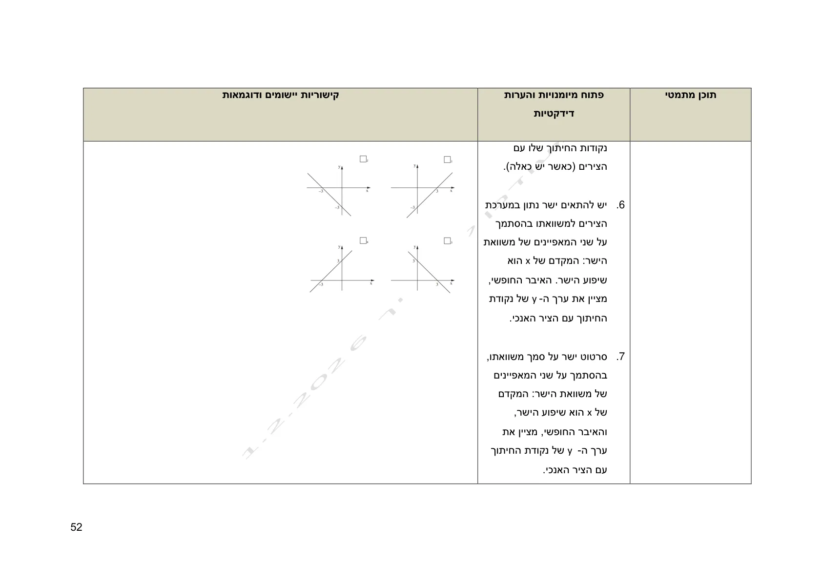 עמוד 52 מתוך המסמך הרשמי — אלגברה לכיתה ח