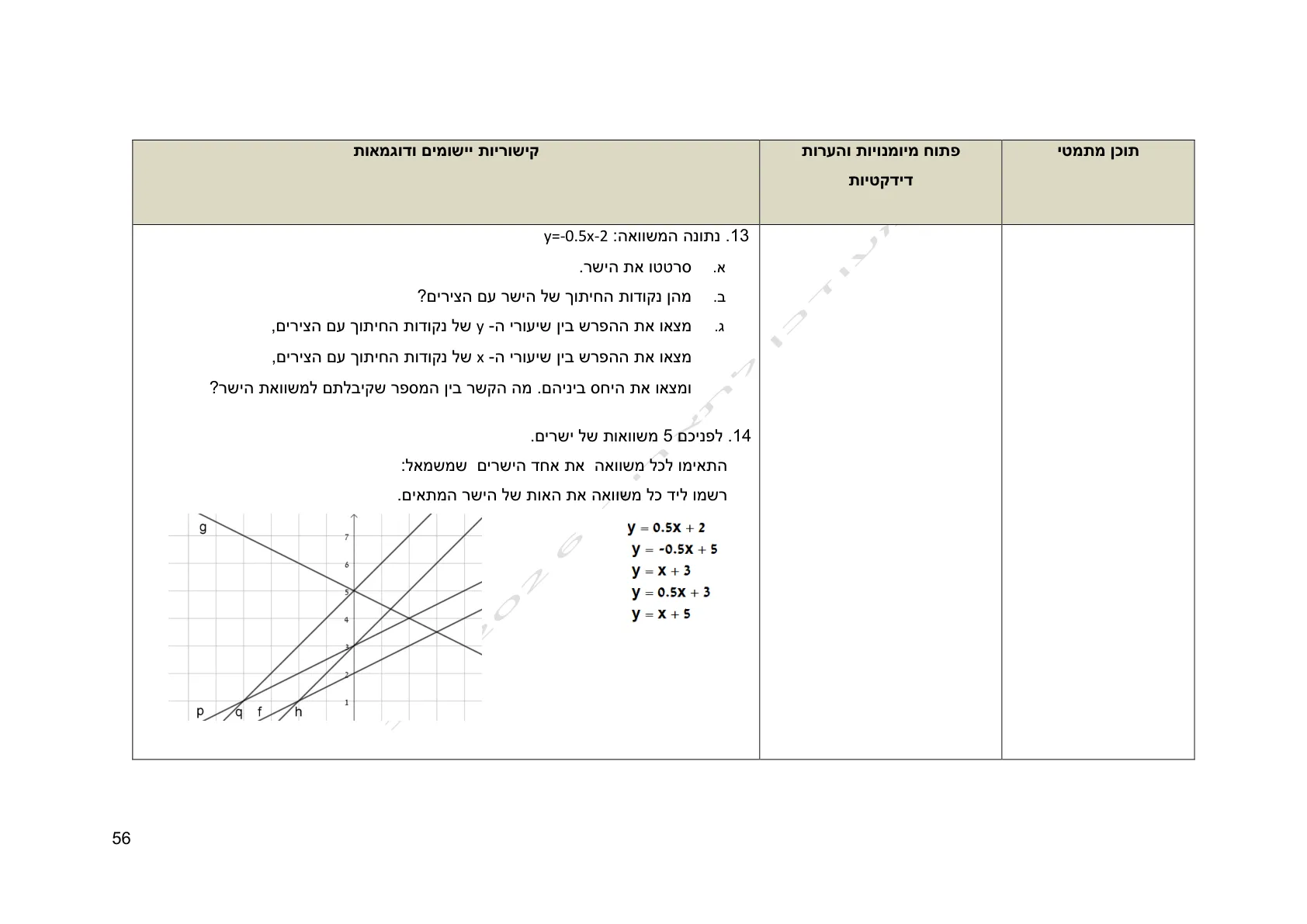 עמוד 56 מתוך המסמך הרשמי — אלגברה לכיתה ח