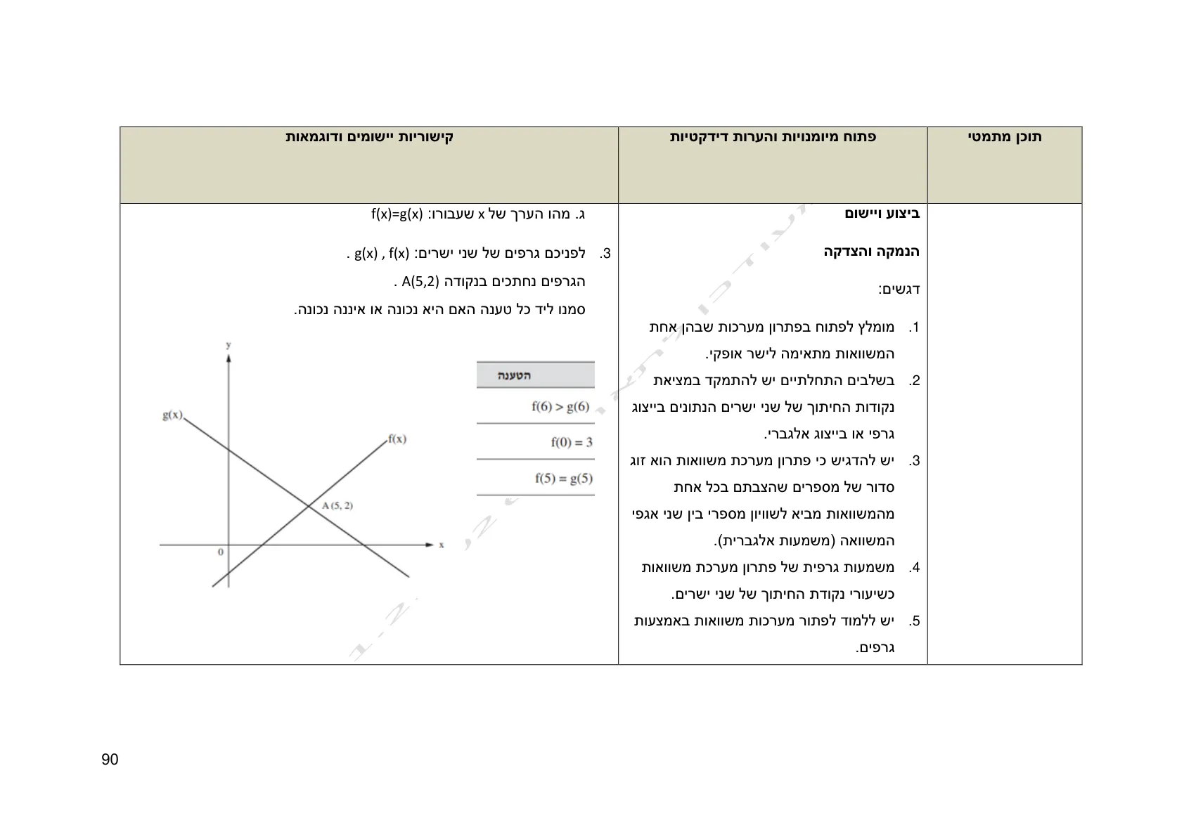 עמוד 90 מתוך המסמך הרשמי — אלגברה לכיתה ח
