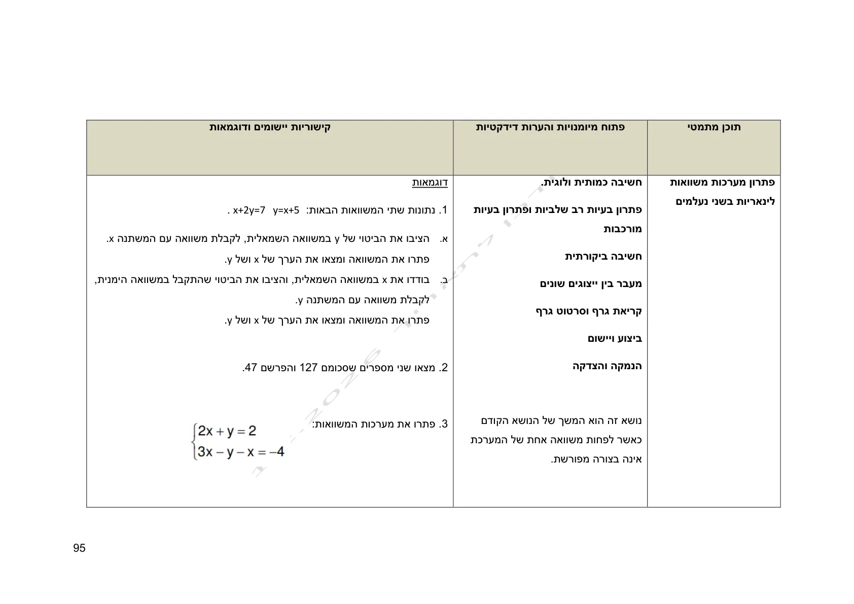 עמוד 95 מתוך המסמך הרשמי — אלגברה לכיתה ח
