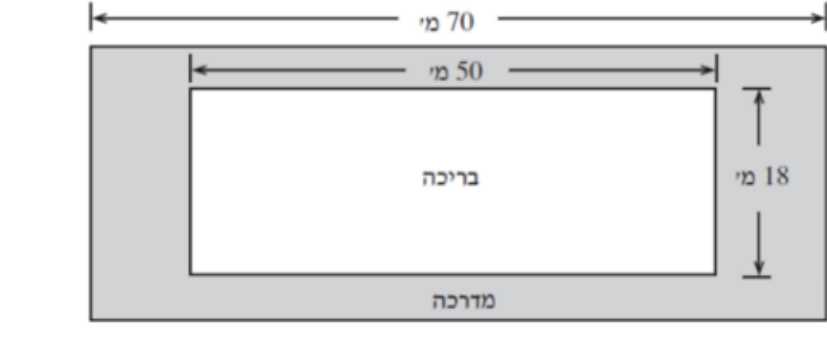איור מתוך המסמך הרשמי, עמוד 42