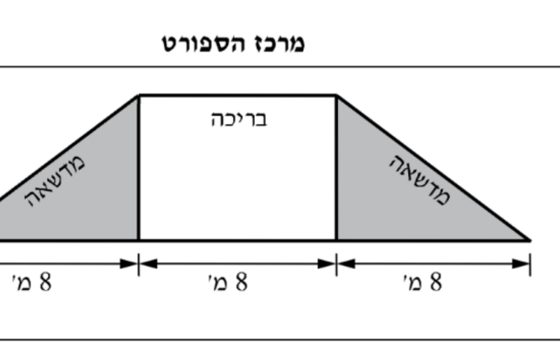 איור מתוך המסמך הרשמי, עמוד 43