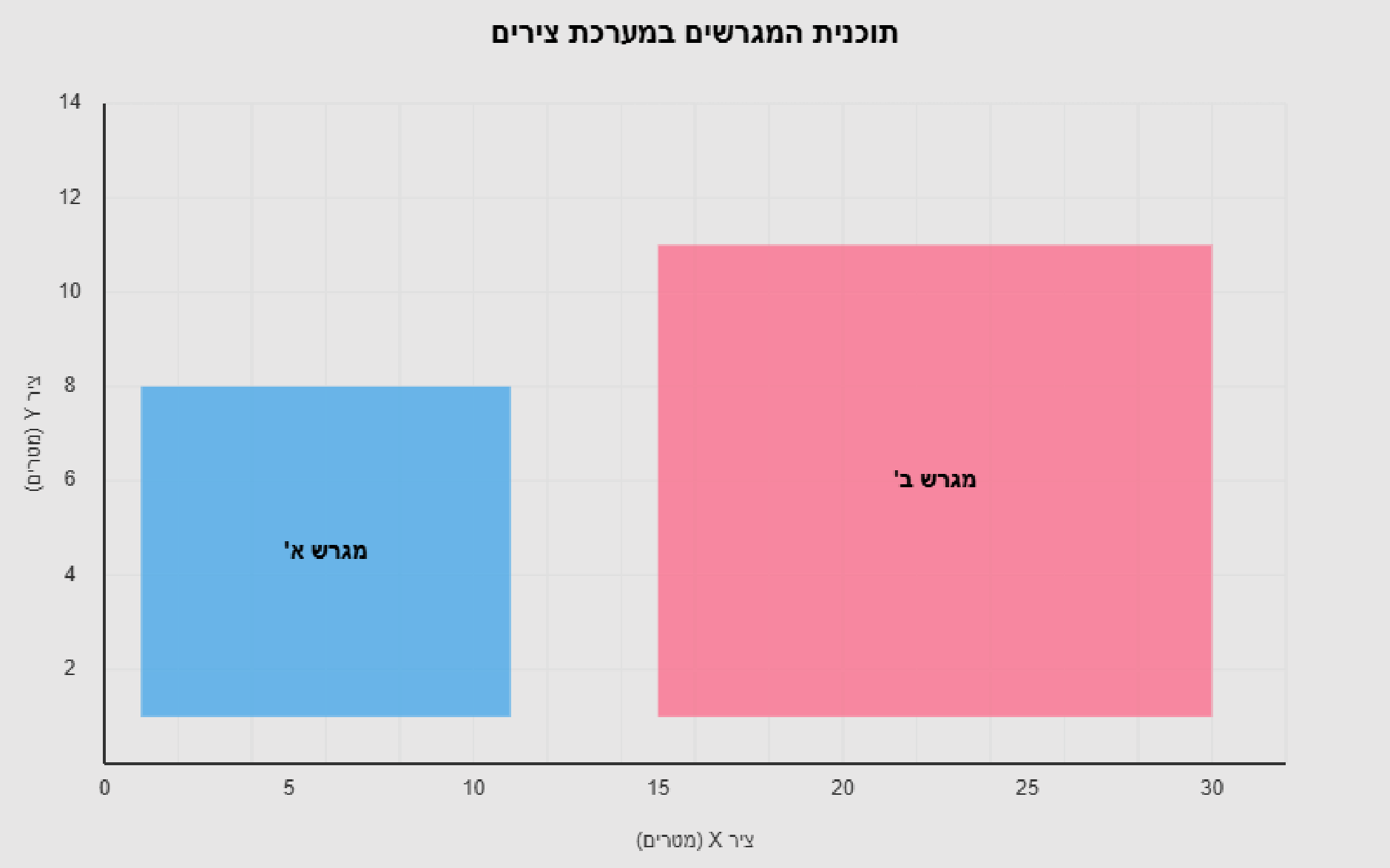 איור מתוך המסמך הרשמי, עמוד 56