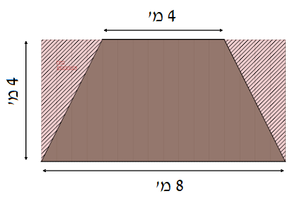 איור מתוך המסמך הרשמי, עמוד 86