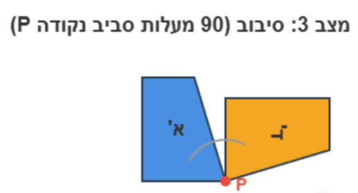 איור מתוך המסמך הרשמי, עמוד 89