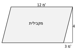 איור מתוך המסמך הרשמי, עמוד 93, איור 2