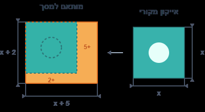 איור מתוך המסמך הרשמי, עמוד 99