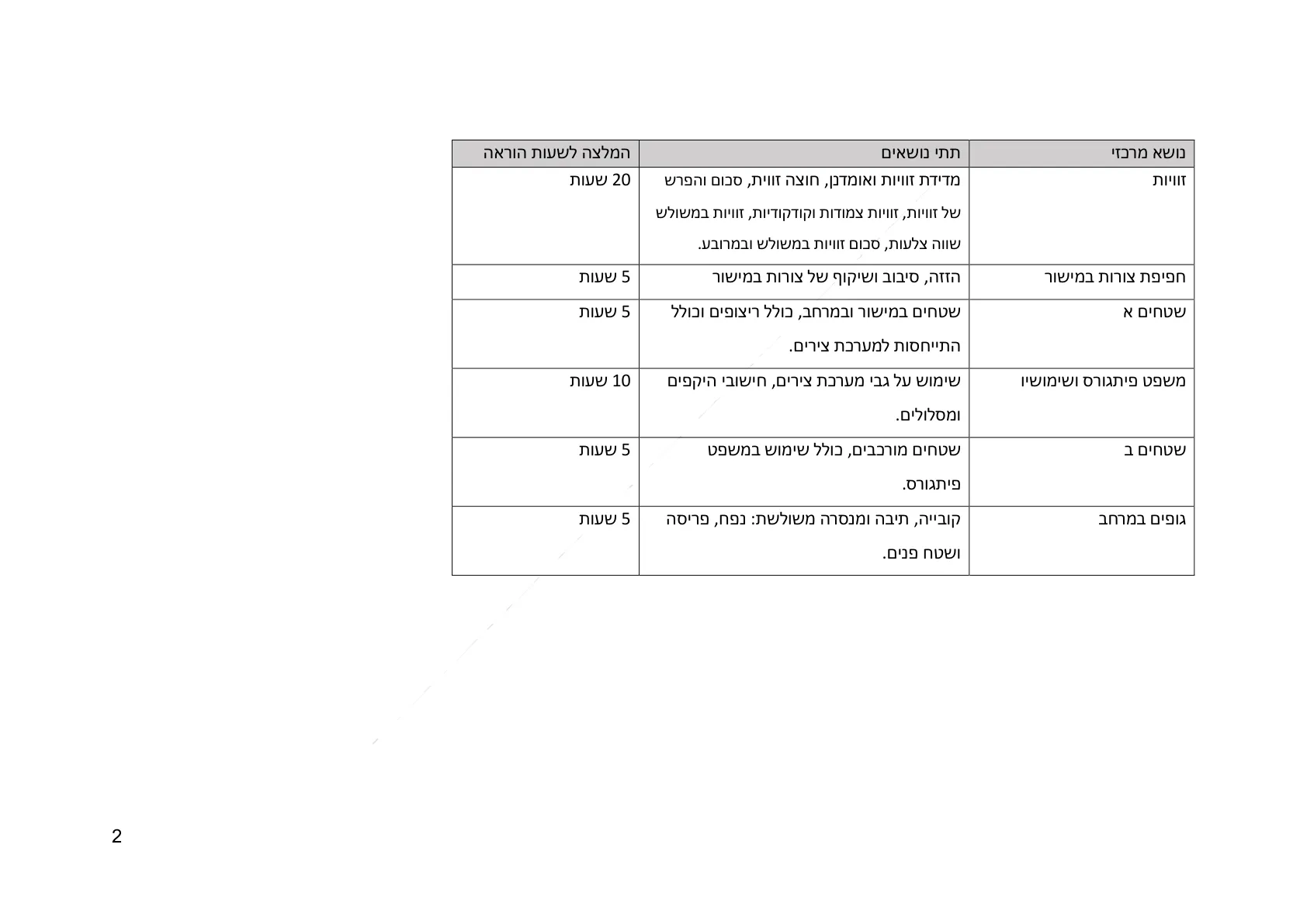 עמוד 2 מתוך המסמך הרשמי — גאומטריה קדם היסקית לכיתה ז