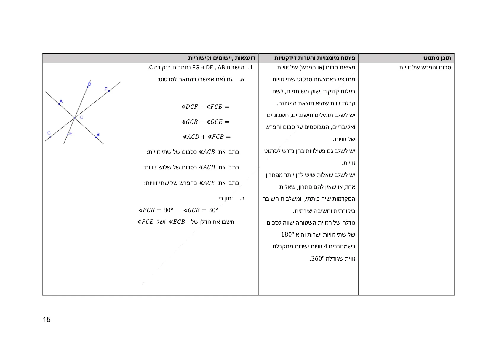 עמוד 15 מתוך המסמך הרשמי — גאומטריה קדם היסקית לכיתה ז
