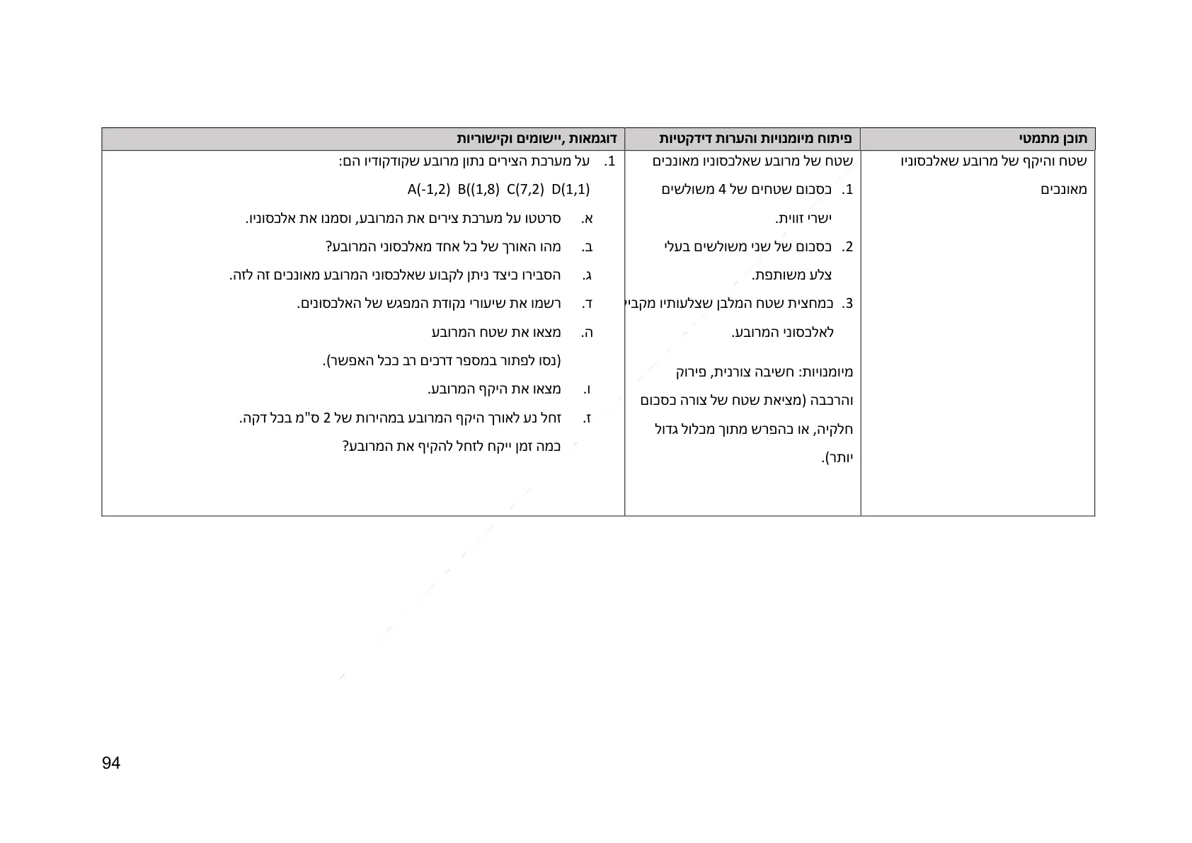 עמוד 94 מתוך המסמך הרשמי — גאומטריה קדם היסקית לכיתה ז