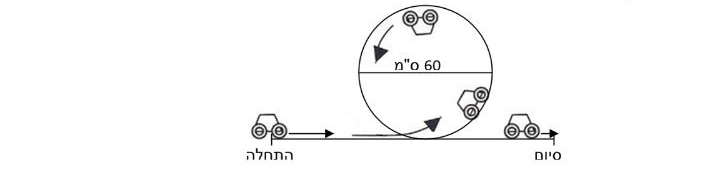 איור מתוך המסמך הרשמי, עמוד 5, איור 2