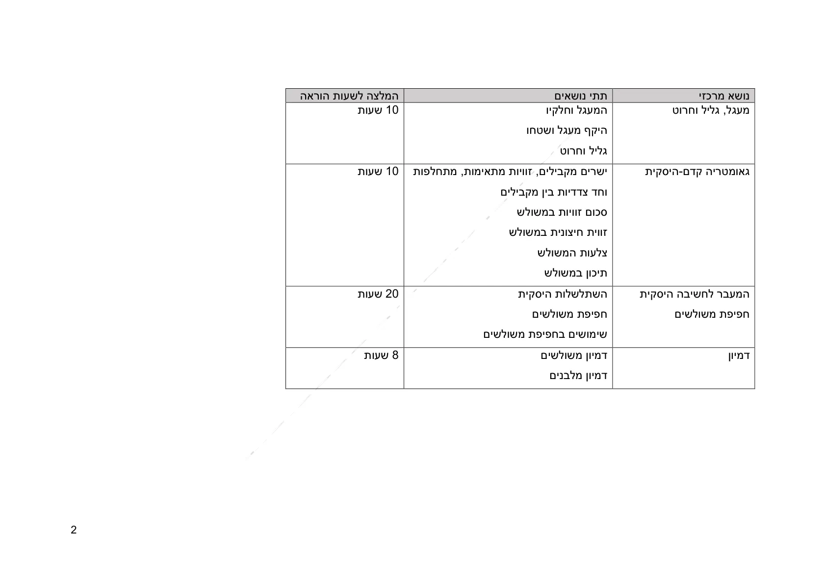 עמוד 2 מתוך המסמך הרשמי — גאומטריה לכיתה ח