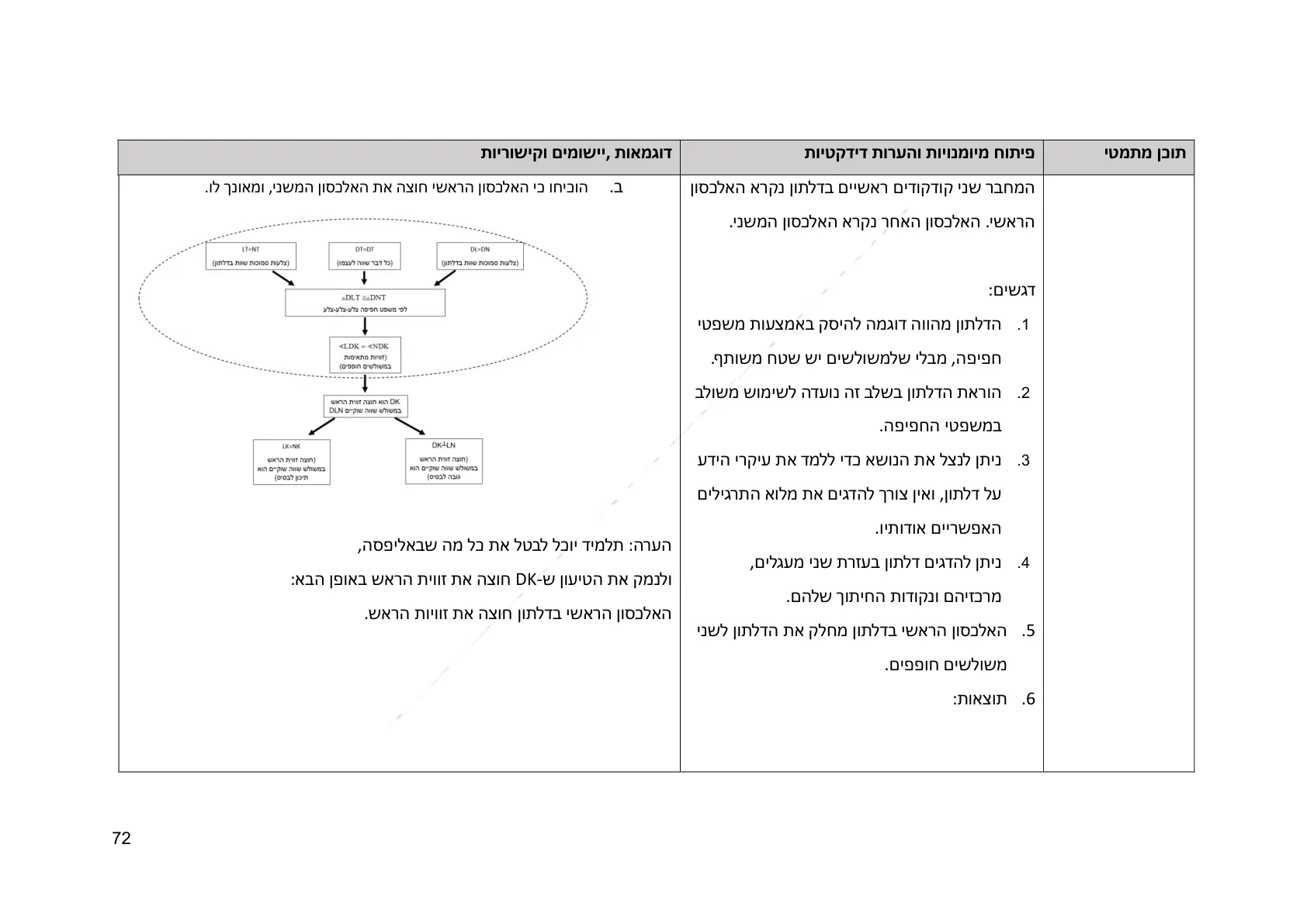 עמוד 72 מתוך המסמך הרשמי — גאומטריה לכיתה ח