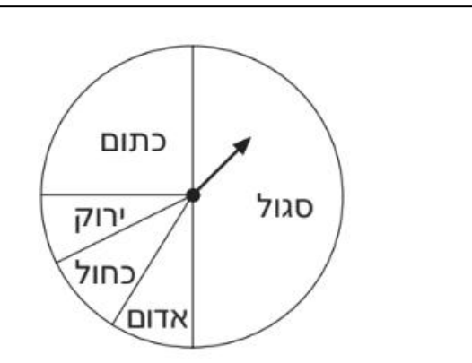 גלגל משחק עם מחוג, מחולק לגזרות בצבעים כתום, סגול, אדום, כחול וירוק