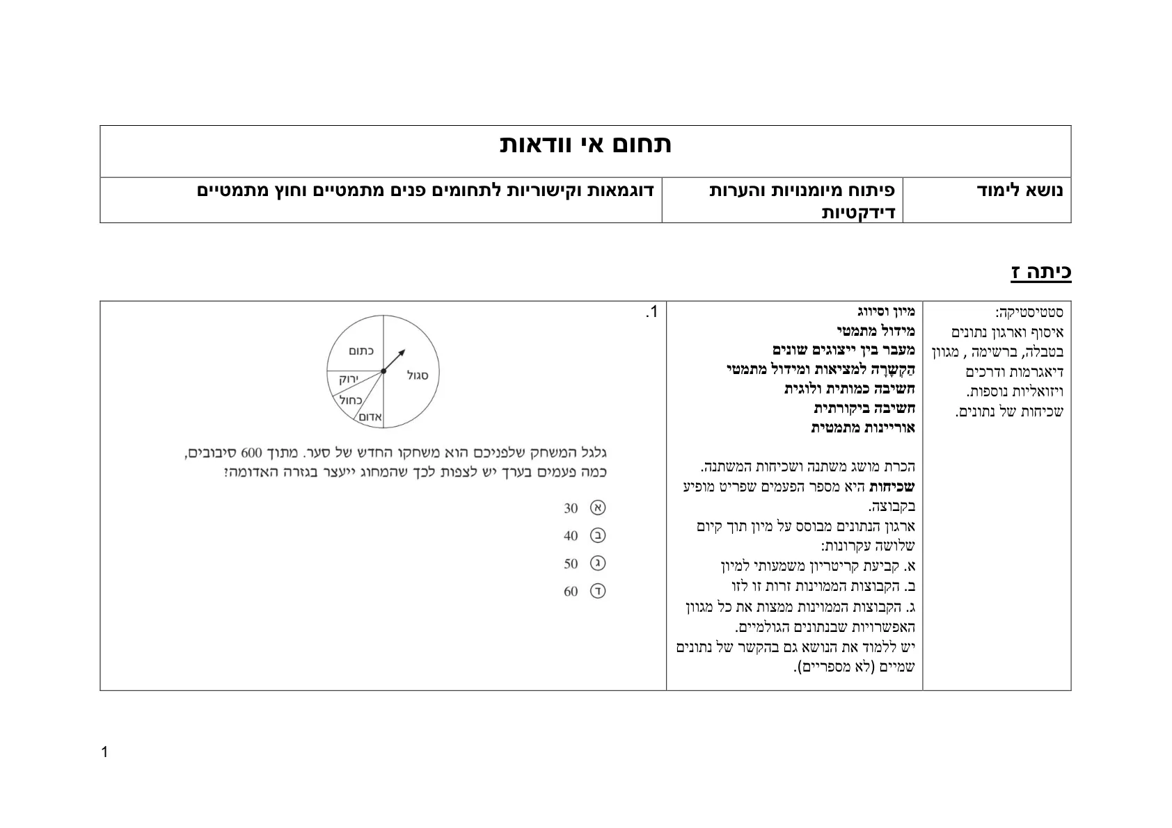 עמוד 1 מתוך המסמך הרשמי — תחום אי וודאות
