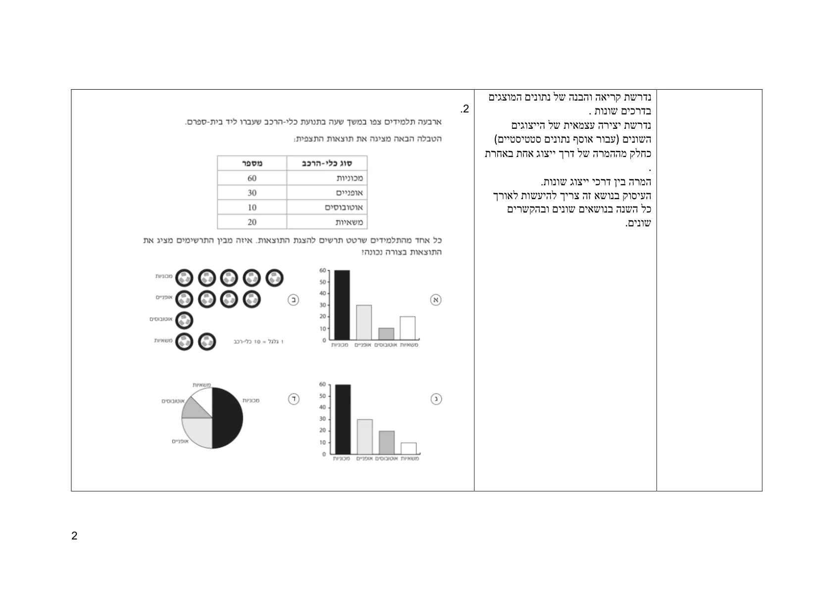 עמוד 2 מתוך המסמך הרשמי — תחום אי וודאות
