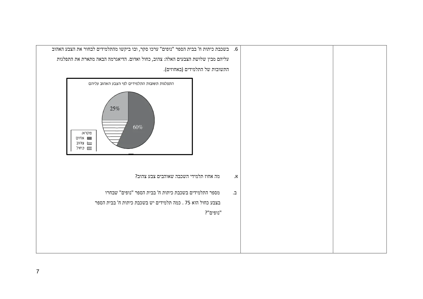עמוד 7 מתוך המסמך הרשמי — תחום אי וודאות