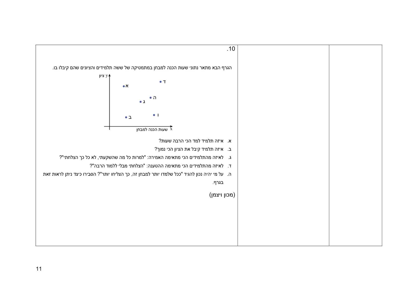 עמוד 11 מתוך המסמך הרשמי — תחום אי וודאות