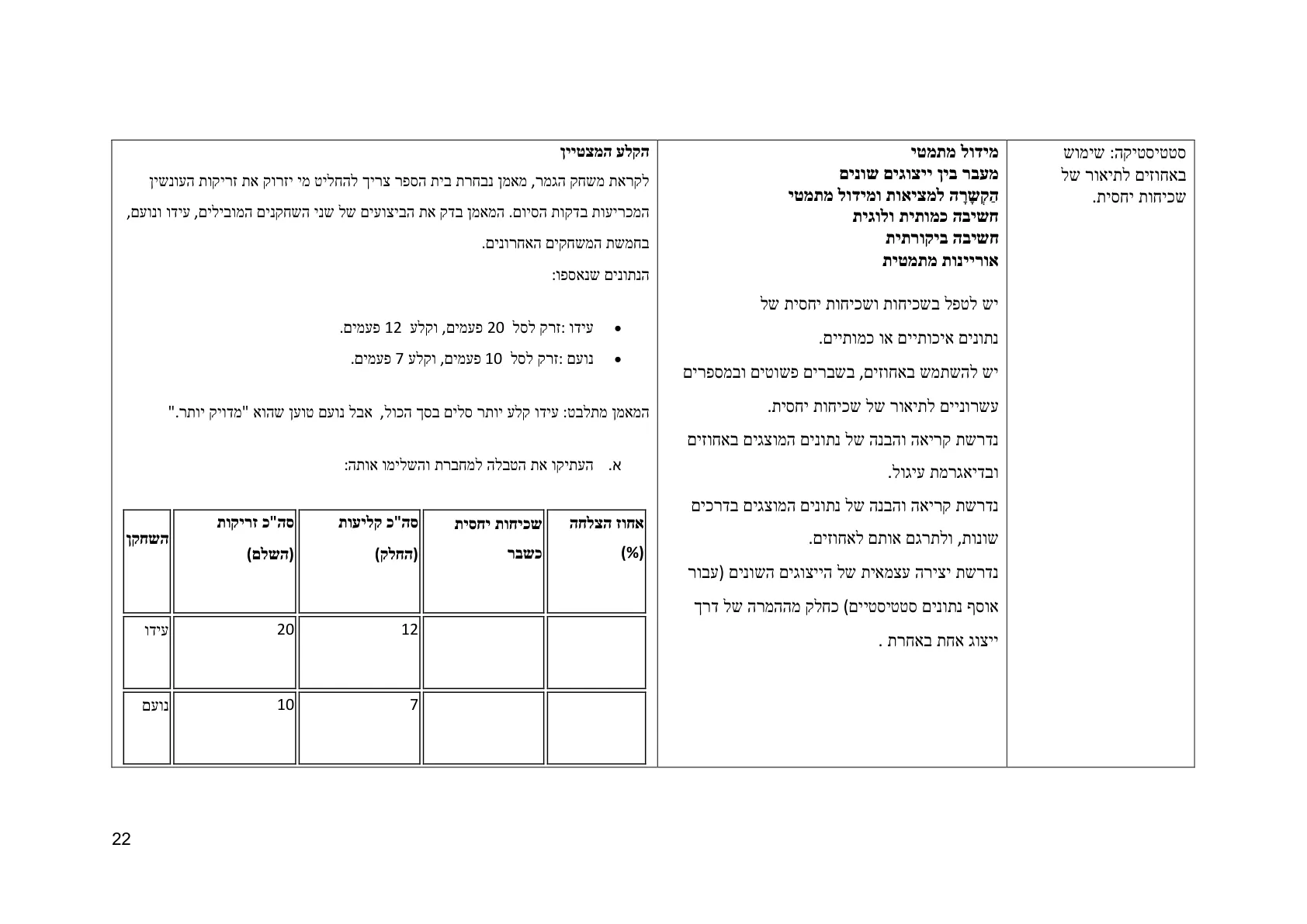 עמוד 22 מתוך המסמך הרשמי — תחום אי וודאות
