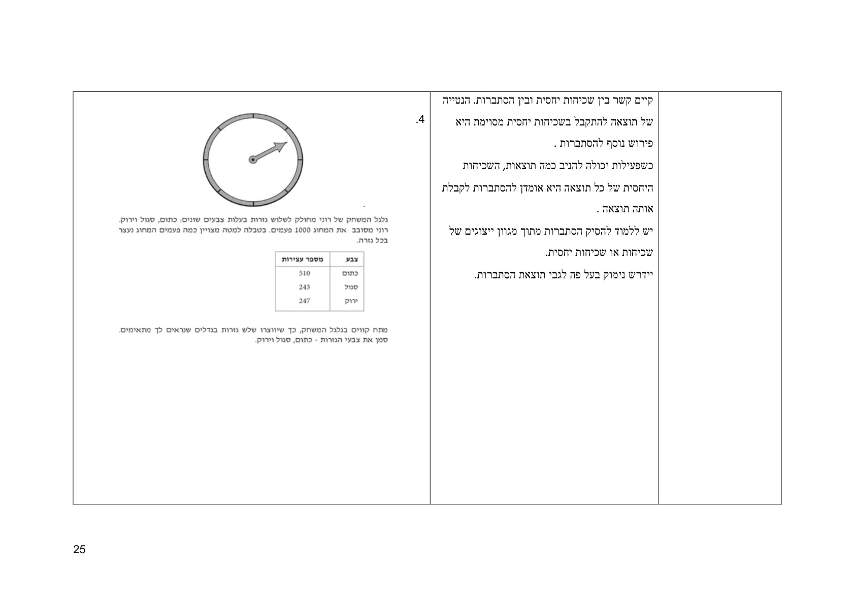 עמוד 25 מתוך המסמך הרשמי — תחום אי וודאות