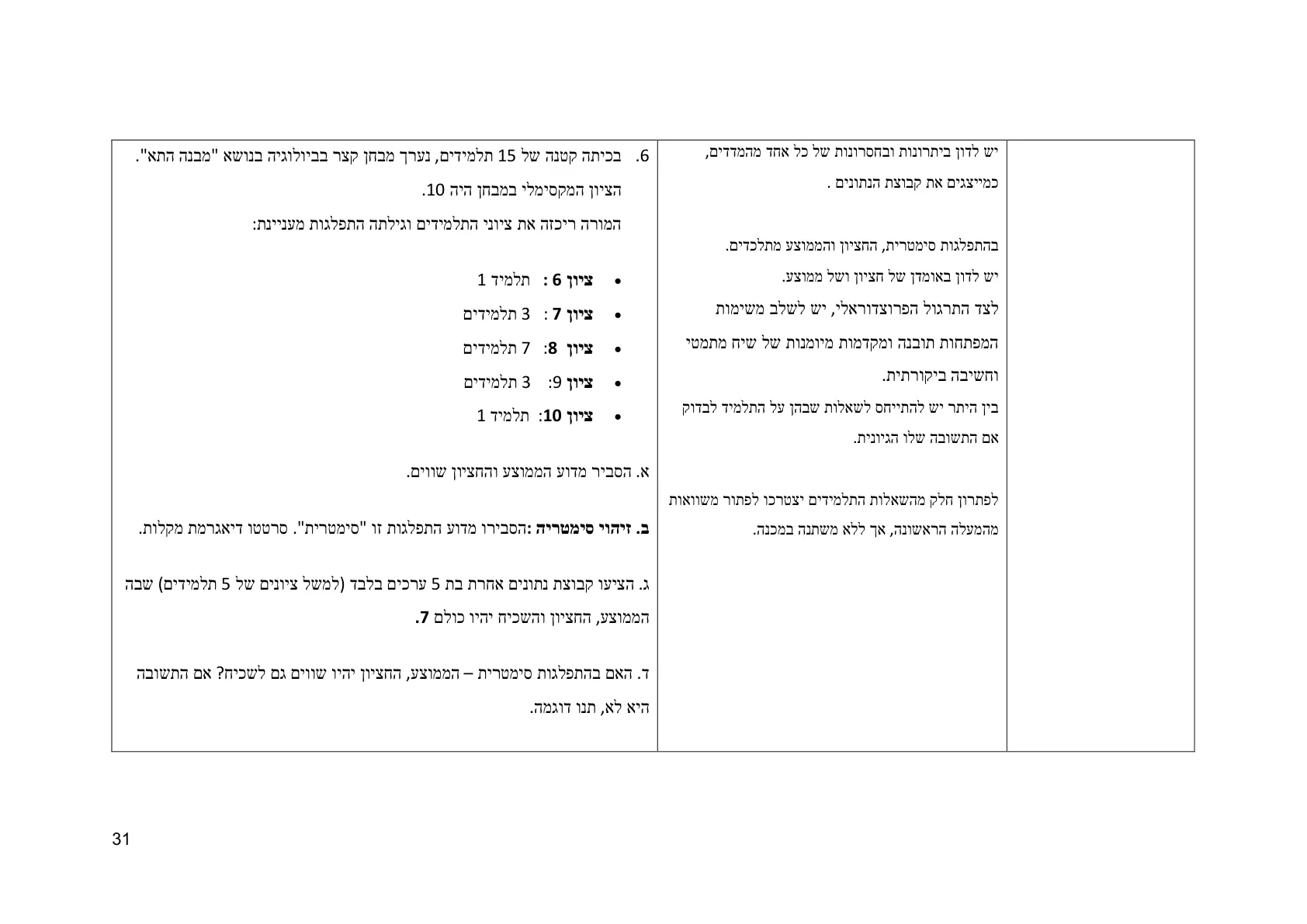 עמוד 31 מתוך המסמך הרשמי — תחום אי וודאות