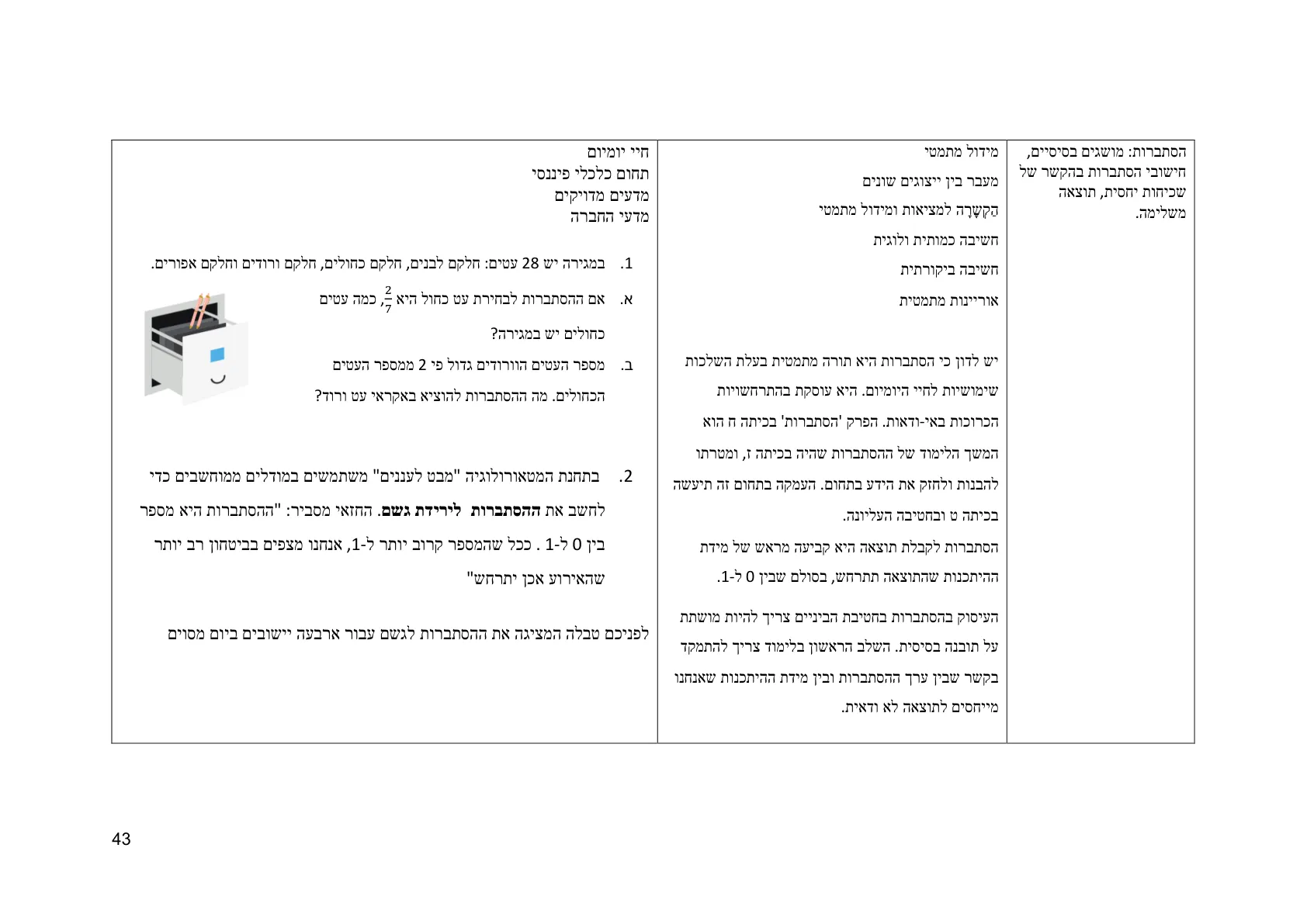 עמוד 43 מתוך המסמך הרשמי — תחום אי וודאות