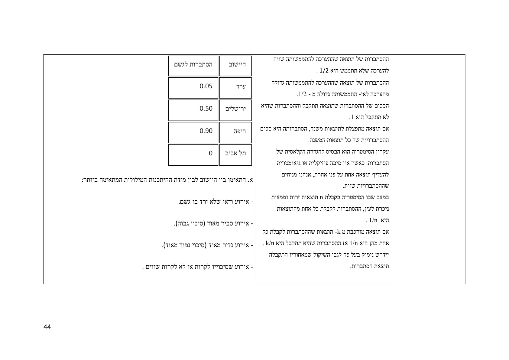 עמוד 44 מתוך המסמך הרשמי — תחום אי וודאות