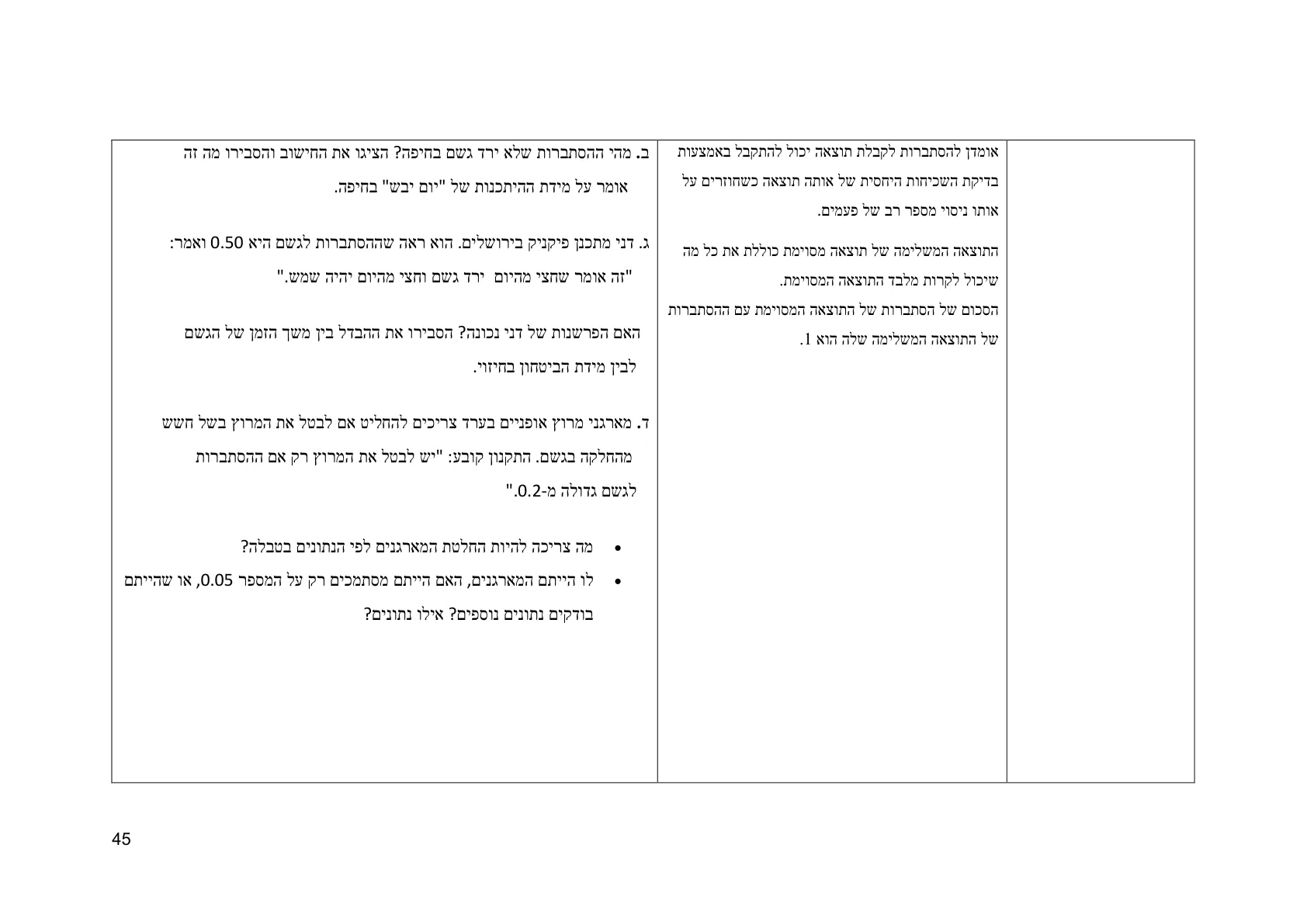 עמוד 45 מתוך המסמך הרשמי — תחום אי וודאות