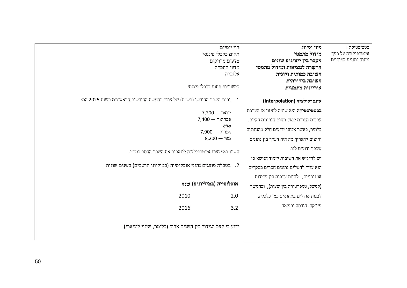 עמוד 50 מתוך המסמך הרשמי — תחום אי וודאות