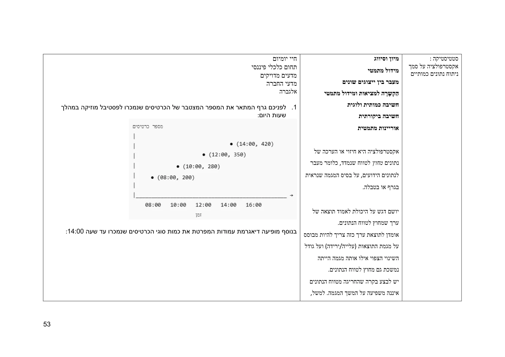 עמוד 53 מתוך המסמך הרשמי — תחום אי וודאות
