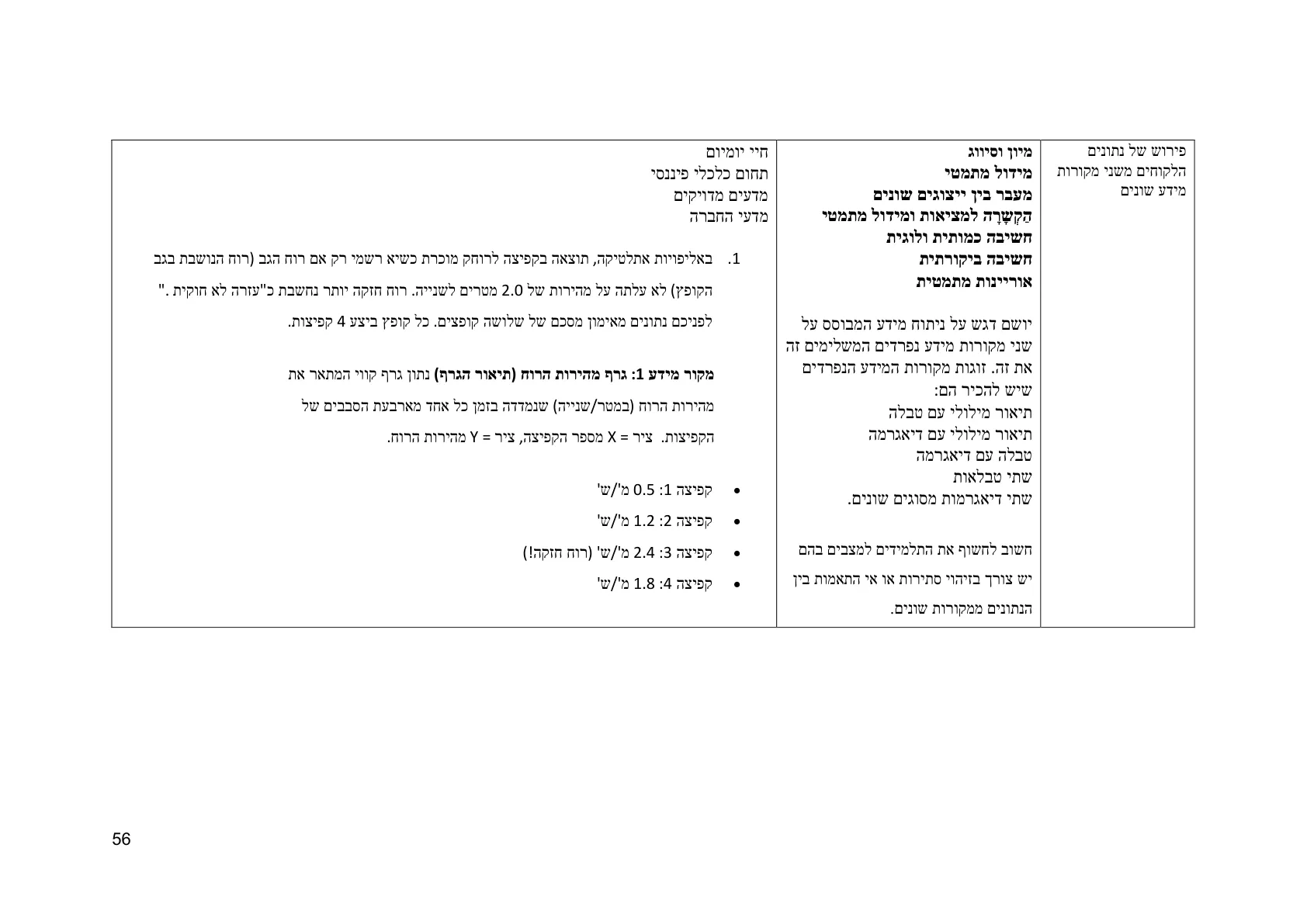 עמוד 56 מתוך המסמך הרשמי — תחום אי וודאות