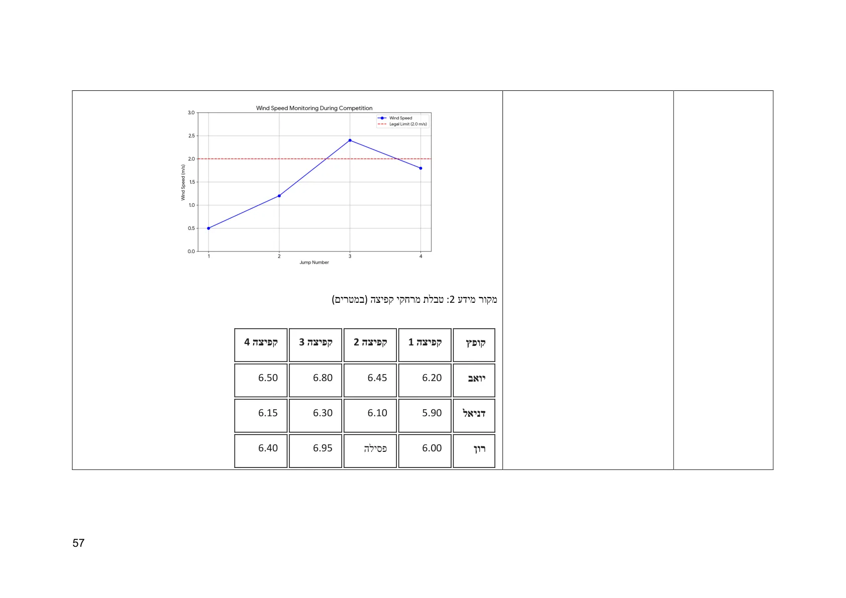 עמוד 57 מתוך המסמך הרשמי — תחום אי וודאות
