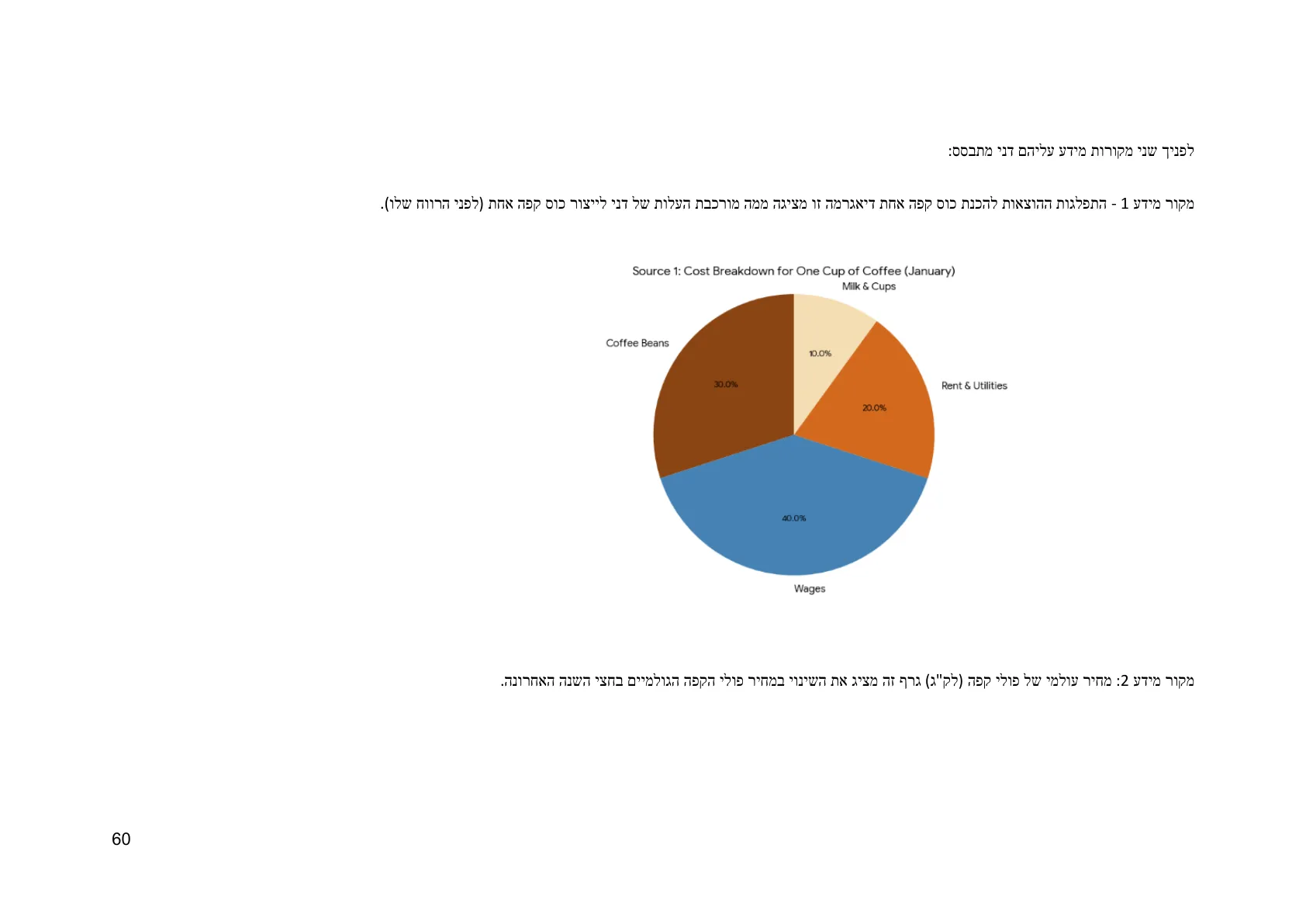 עמוד 60 מתוך המסמך הרשמי — תחום אי וודאות